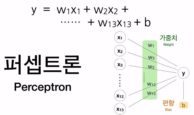 퍼셉트론