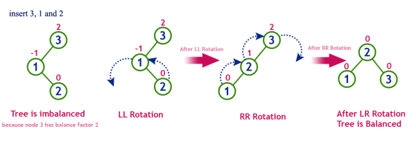 AVL LR Rotation.png