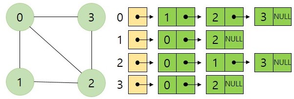 adjacency_list