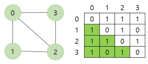 adjacency_matrix