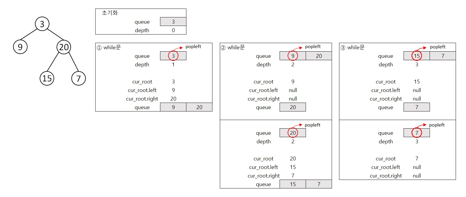 binary_tree_depth