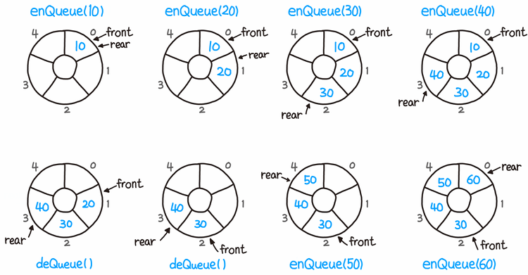 circular_queue