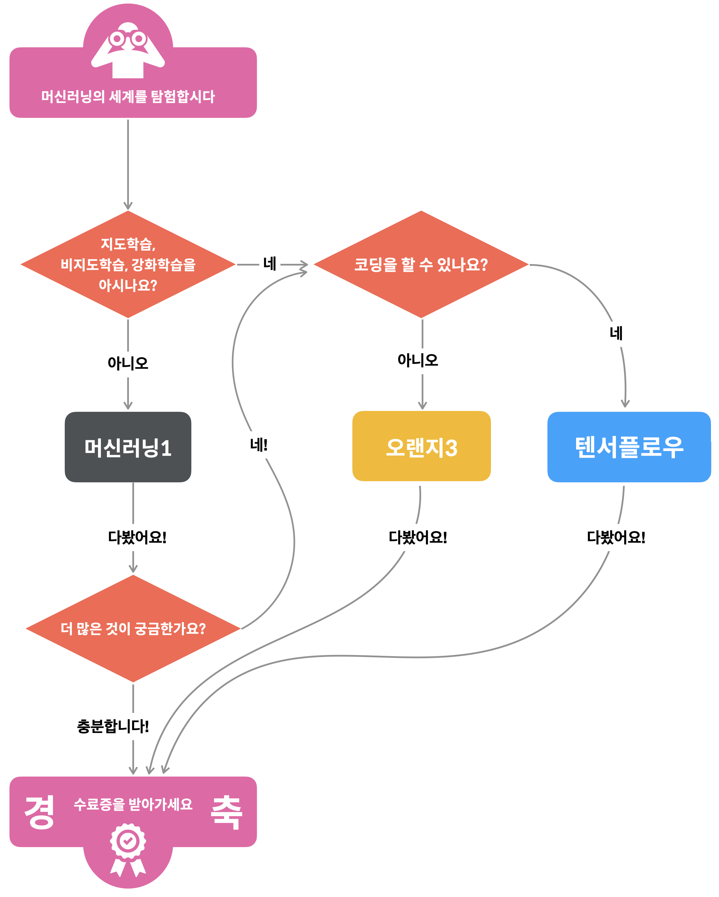 decision_tree