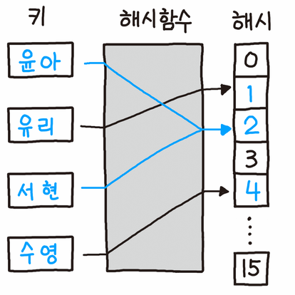 hash_collision