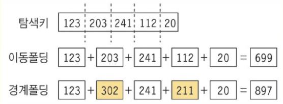 hash_folding