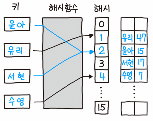 hash_open_addressing