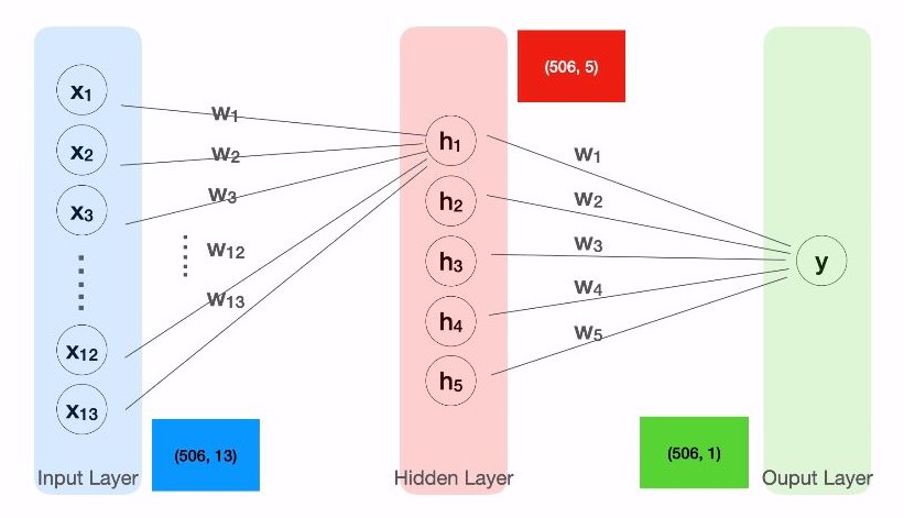 hidden_layer