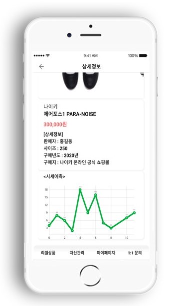 핵심기능 3. 리셀상품 시세예측